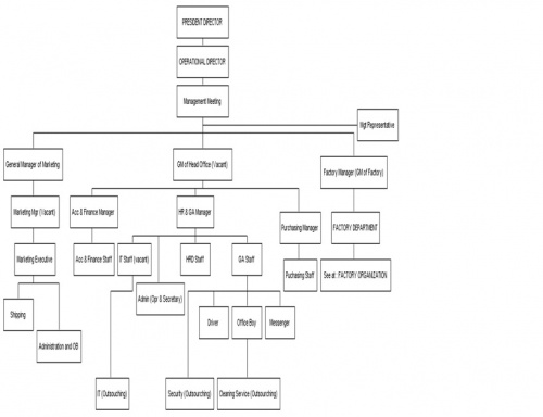 Struktur Organisasi PT. FOSI.jpg