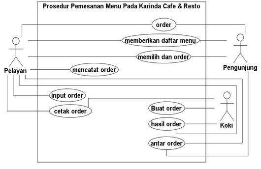 Pemesanan menu.jpg