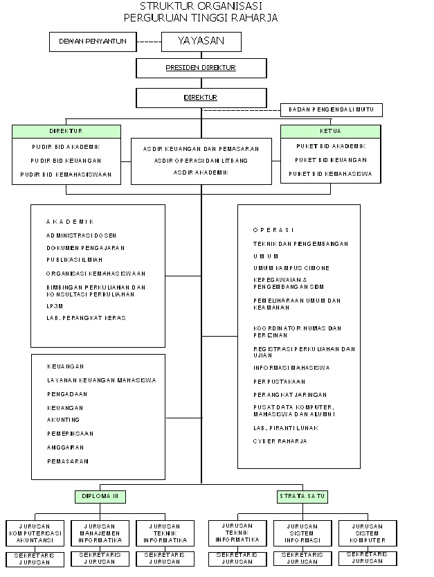 Gambar struktur organisasi.jpg
