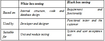 Difference between white and block testing.jpg