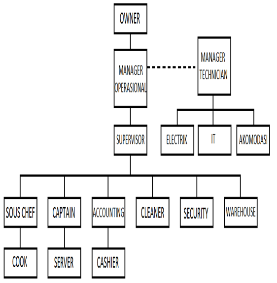 Struktur organisasi.PNG