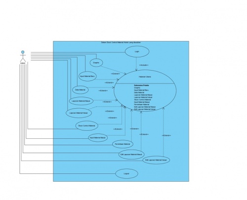 Usecase Diagram Pada Admin Gudang.jpg