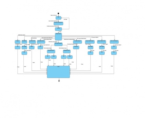 Rancangan Sistem Pada State Machine Diagram Admin Gudang.jpg