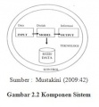 Gambar komponen sistem.JPG
