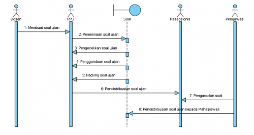Squance Diagram.PNG