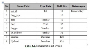 Tabel database 1.JPG