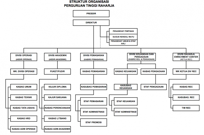 Struktur organisasi.png