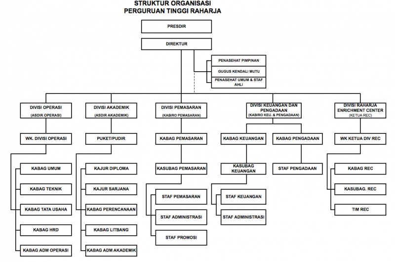 Berkas:Struktur organisasi.png